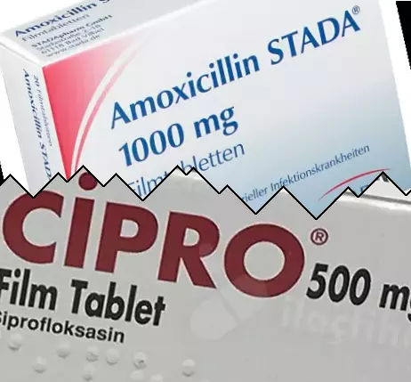 Amoxicilline vs Cipro
