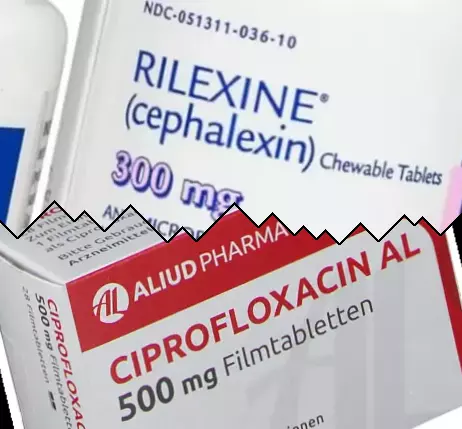 Cephalexin vs Ciprofloxacine
